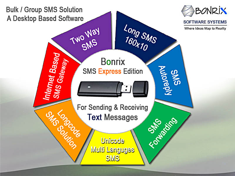Bonrix SMS Express Edition Specification